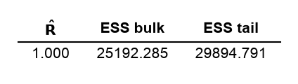 BNMA Convergence Table