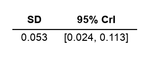 BNMA Heterogeneity Table
