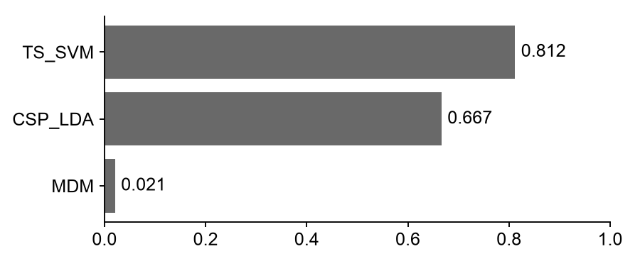 BNMA Ranking Plot