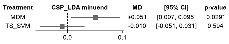 NMA Forest Plot
