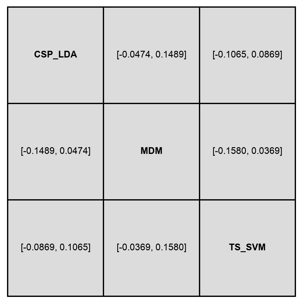 NMA Prediction Table