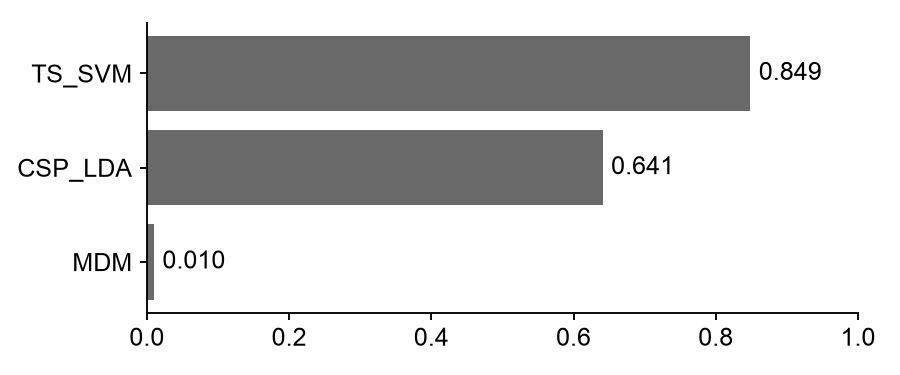 NMA Ranking Plot